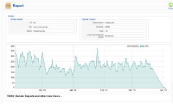 com_vvisit_counter_preview V0.0.3